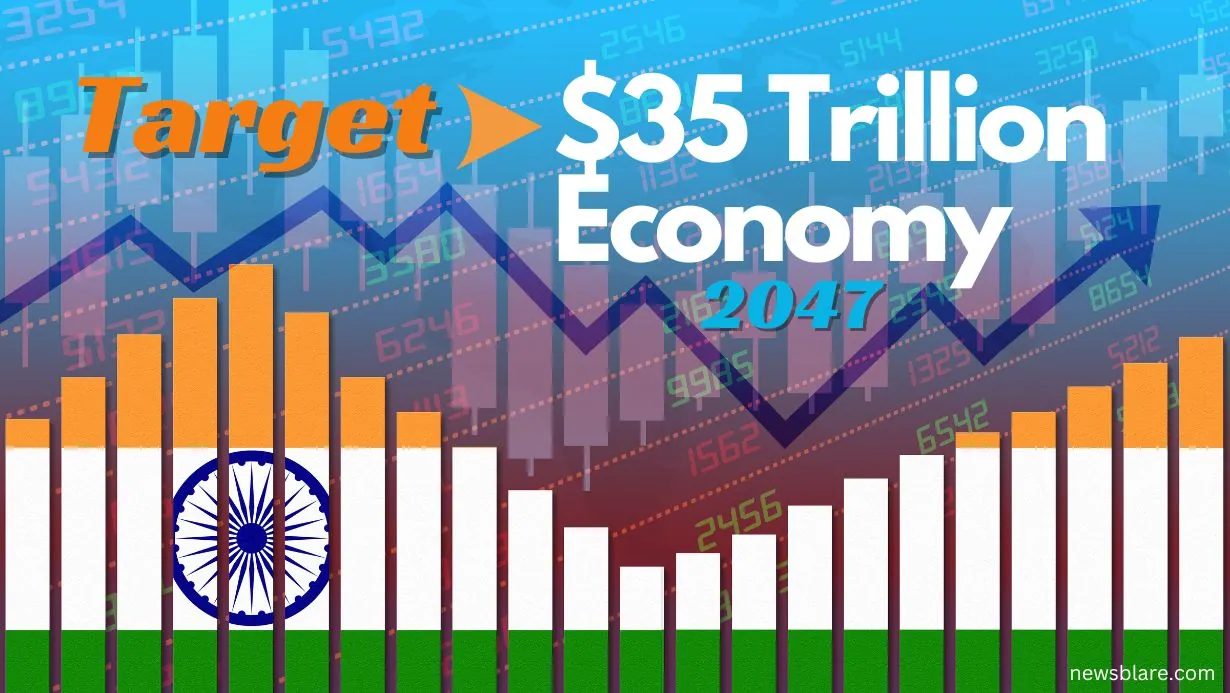India $35 Trillion Economy