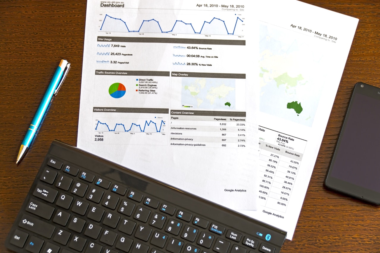 google Adwords business growth report