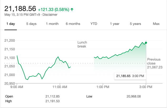 report graph of Japanese stock's nikkei