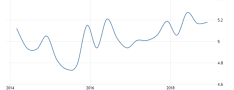 gap annual growth Indonesia