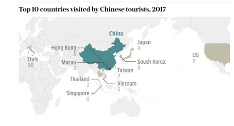 top countries visited by china in 2017