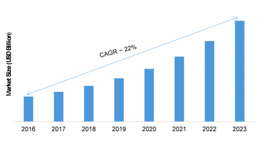 global application maintenance services market