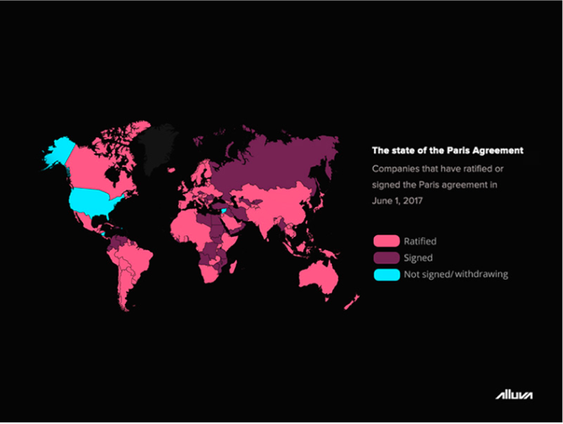 Map of the states of Paris agreement, source by Alluva.