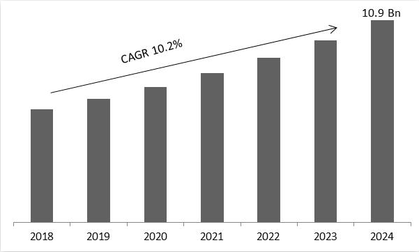 Network Management System Market Size