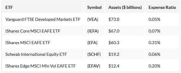 ETF.com, S&P Global Market Intelligence