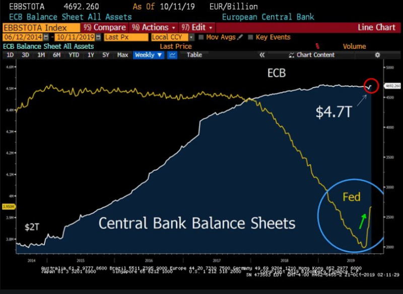Central Bank Balance Sheets 2019