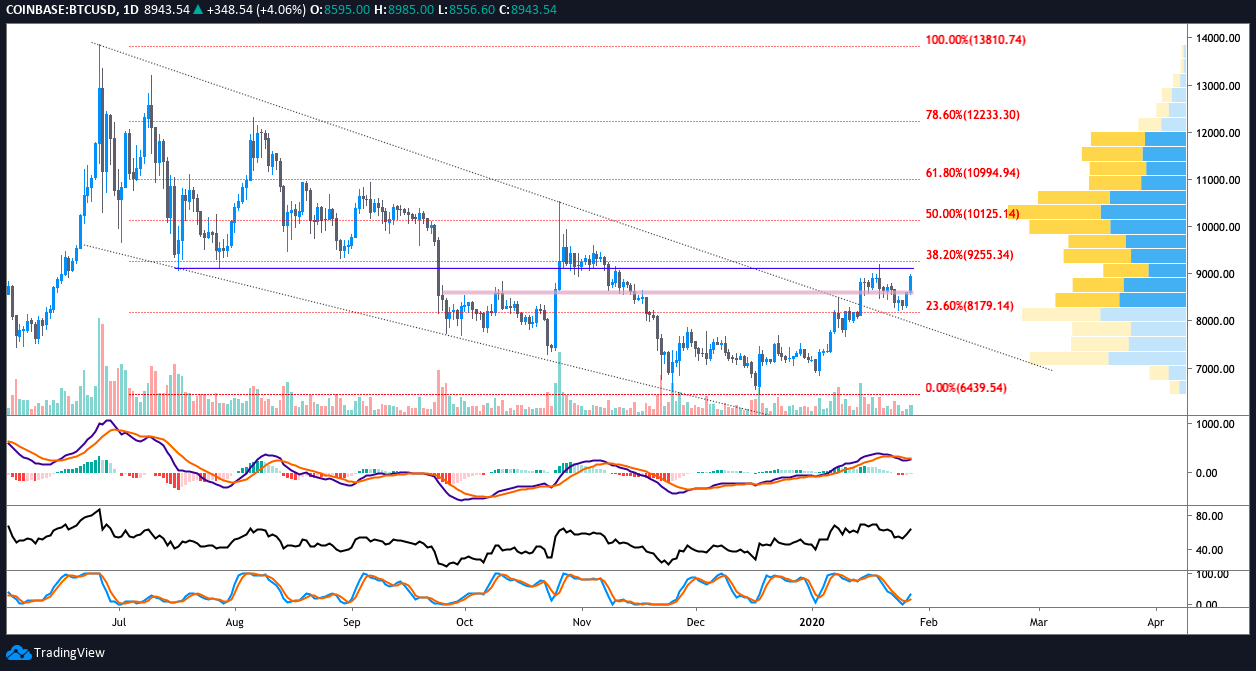 btc usd news