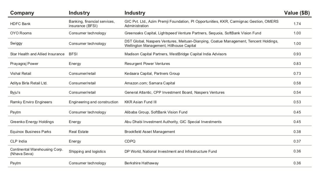 Bain PE deals database