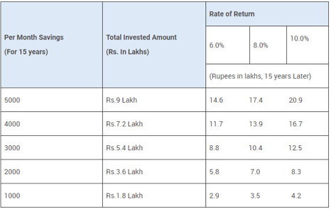 Hdfc rate of return policybazaar report