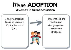 mass adoption diversity in talent acquisition