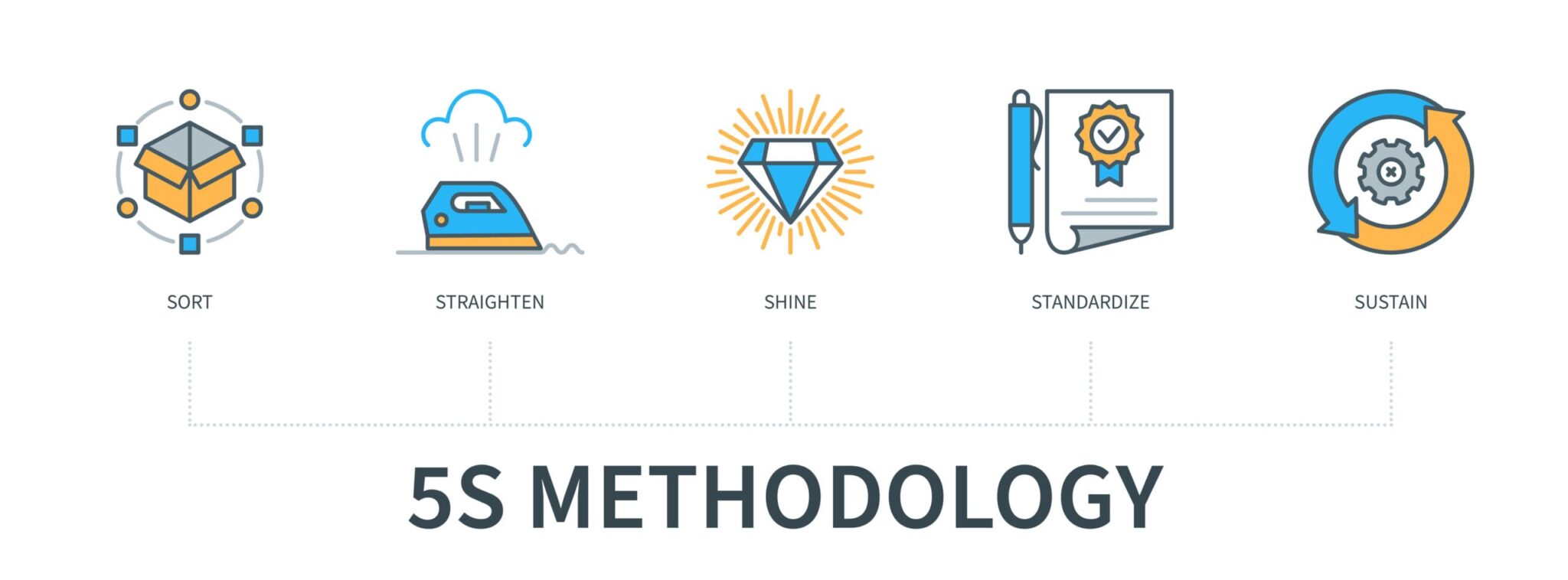 5S methodology concept infographics - Newsblare