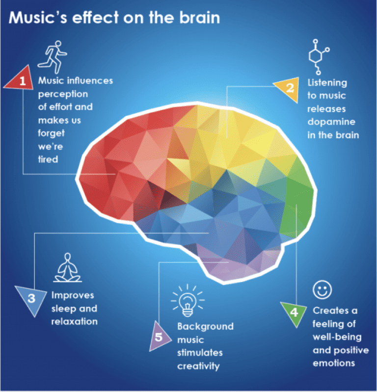 How Music Affects Our Life Body Mood And Mind Newsblare 