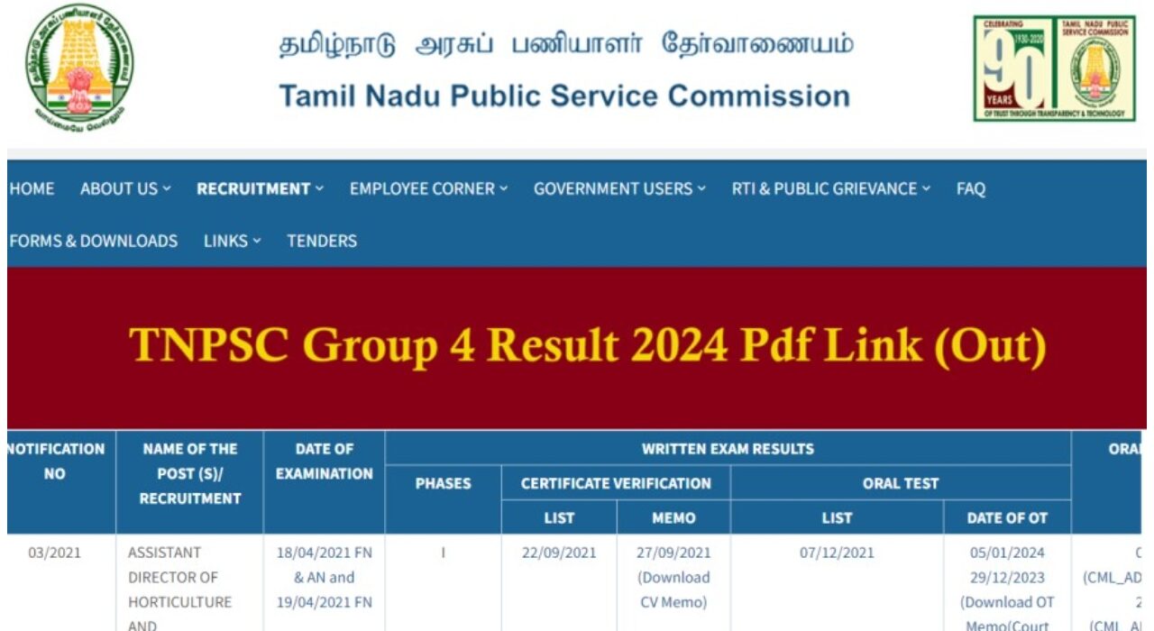 TNPSC Group 4 results revealed: Here is how to check marks