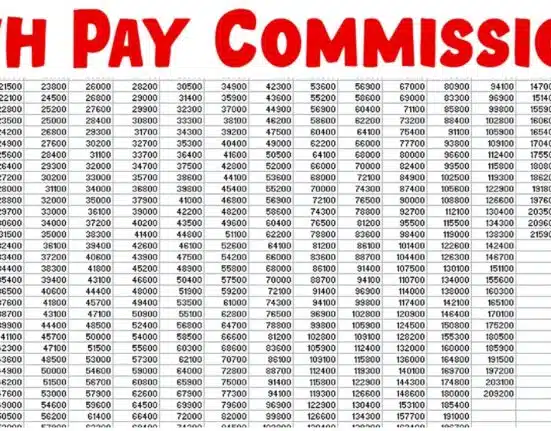 8th Pay Commission: Employees Push for Salary Hike as Government Holds Back