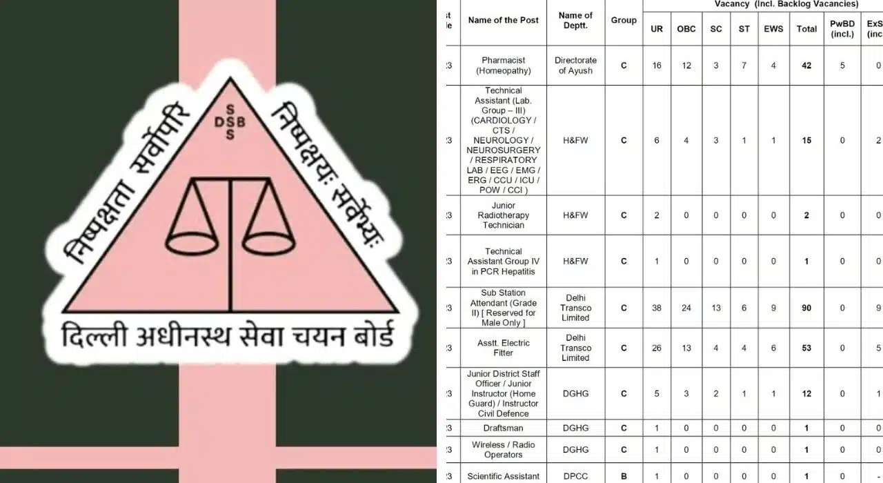 DSSSB release Timetable for various posts, Exam Starts from 1 April