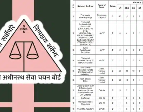 DSSSB release Timetable for various posts, Exam Starts from 1 April