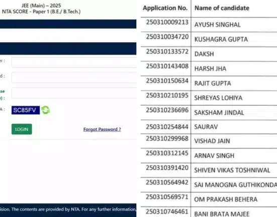JEE Main 2025 Results Out, 24 Students achieved 100 percentile, Check Cut off Marks