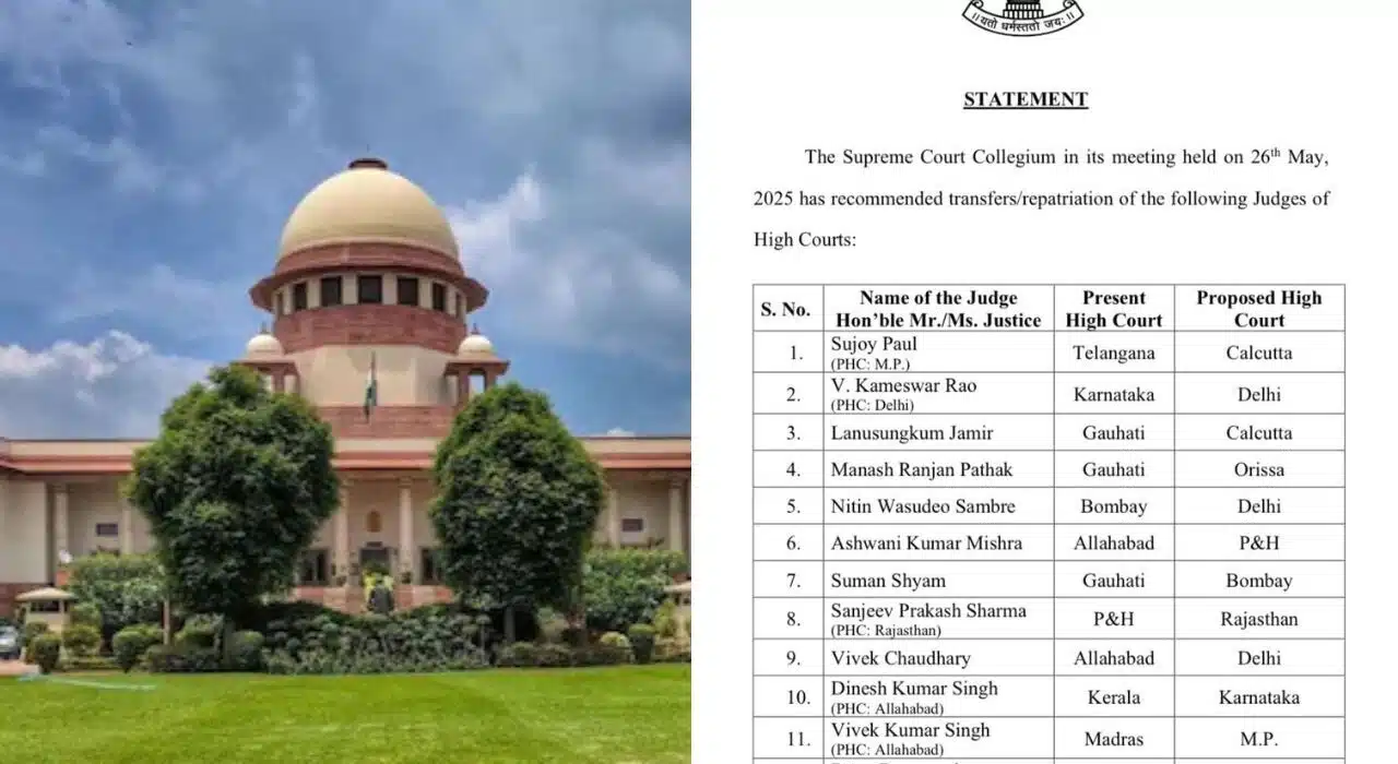 Major reshuffle: Supreme Court recommended transfer of 21 High Court judges