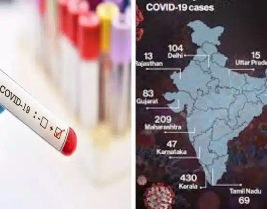 India Covid 19 Cases Rise to 1009, Kerala and Maharashtra worst-hit