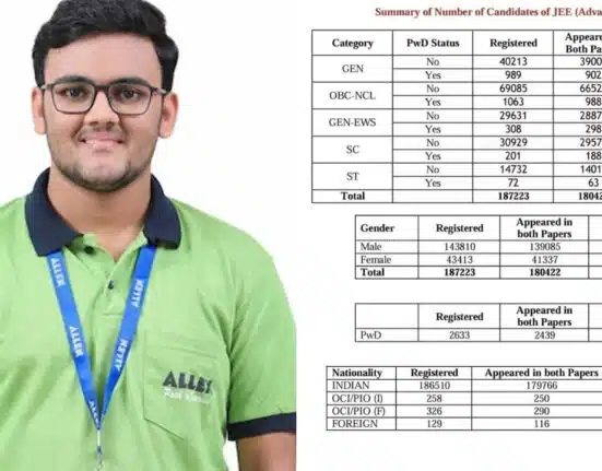 JEE Advanced 2025 results Declared: Rajit Gupta Score 332 out of 360