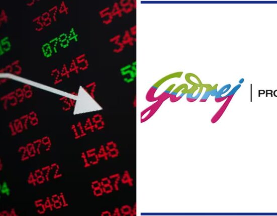 Godrej Properties Stocks Decline 2.03% to Rs 2,265.70 in today trading session