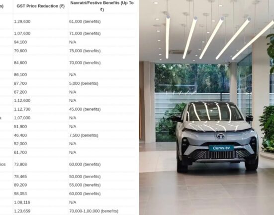 Hyundai Sales Cross 11,000 Units on Day 1 of Navratri after GST 2.0 Effect