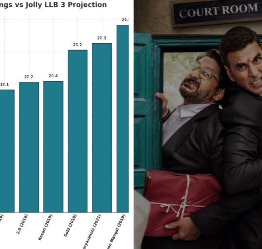 Jolly LLB 3 Box Office Prediction from advanced bookings, Pre Bookings of Rs 1.04 crore