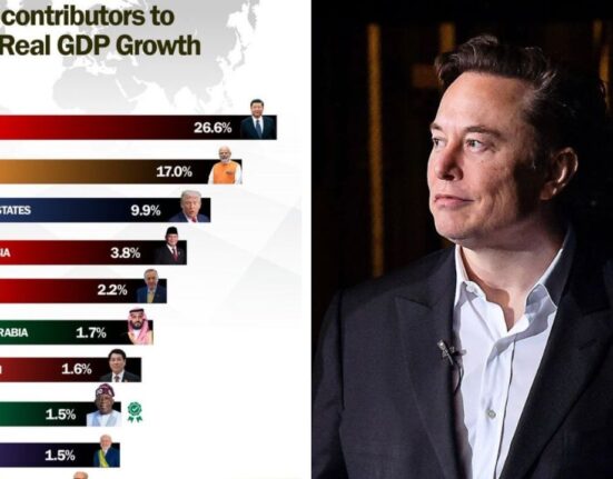 IMF Sees China and India Driving 44% of Global Growth in 2026