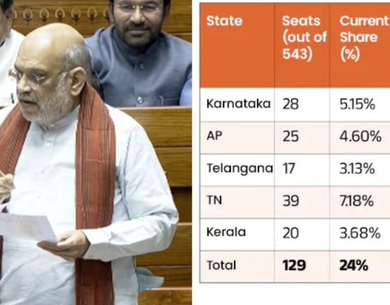 Amit Shah Announces Revised Lok Sabha Seat Allocation Plan for Southern States
